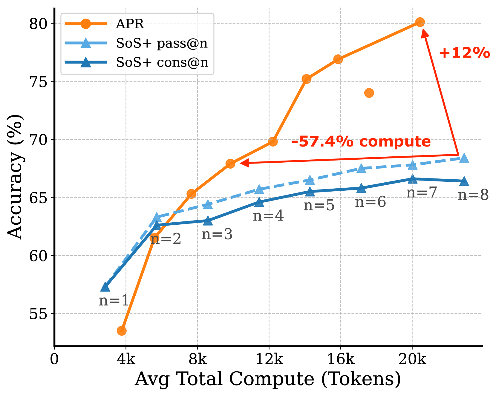 图4：各 APR 论文的特殊 Token 变体