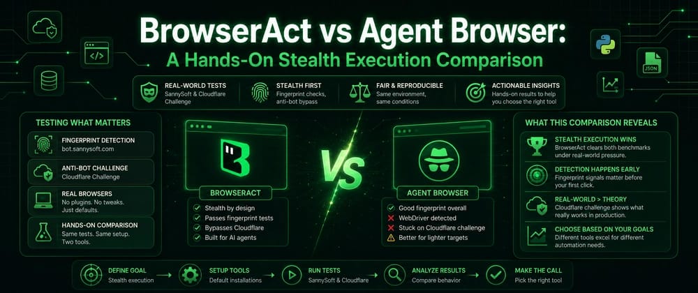 BrowserAct与Agent浏览器：一次实战隐匿执行对比