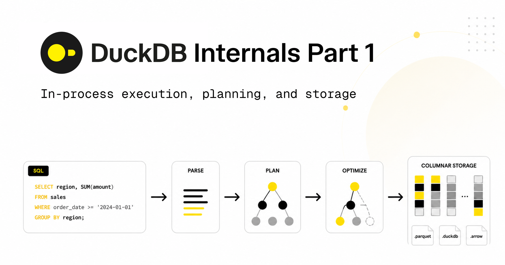 DuckDB 内部原理：为什么 DuckDB 这么快？（上篇）