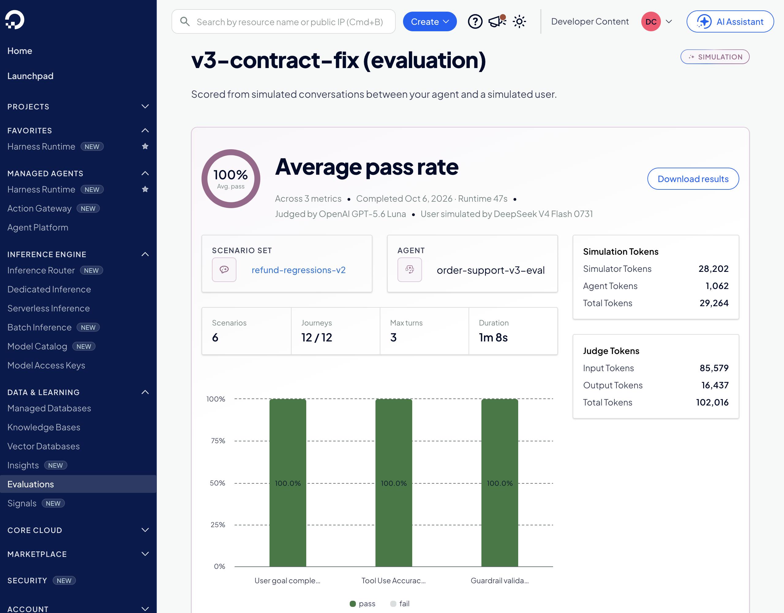v3-contract-fix 的评估结果页面,模拟运行。三项指标平均通过率 100%。Agent 为 order-support-v3-eval,共 6 个场景、12 条旅程全部跑完,最大轮次 3,耗时 1 分 8 秒。三根柱子——用户目标完成、工具使用准确率和护栏校验——均为 100% 通过。