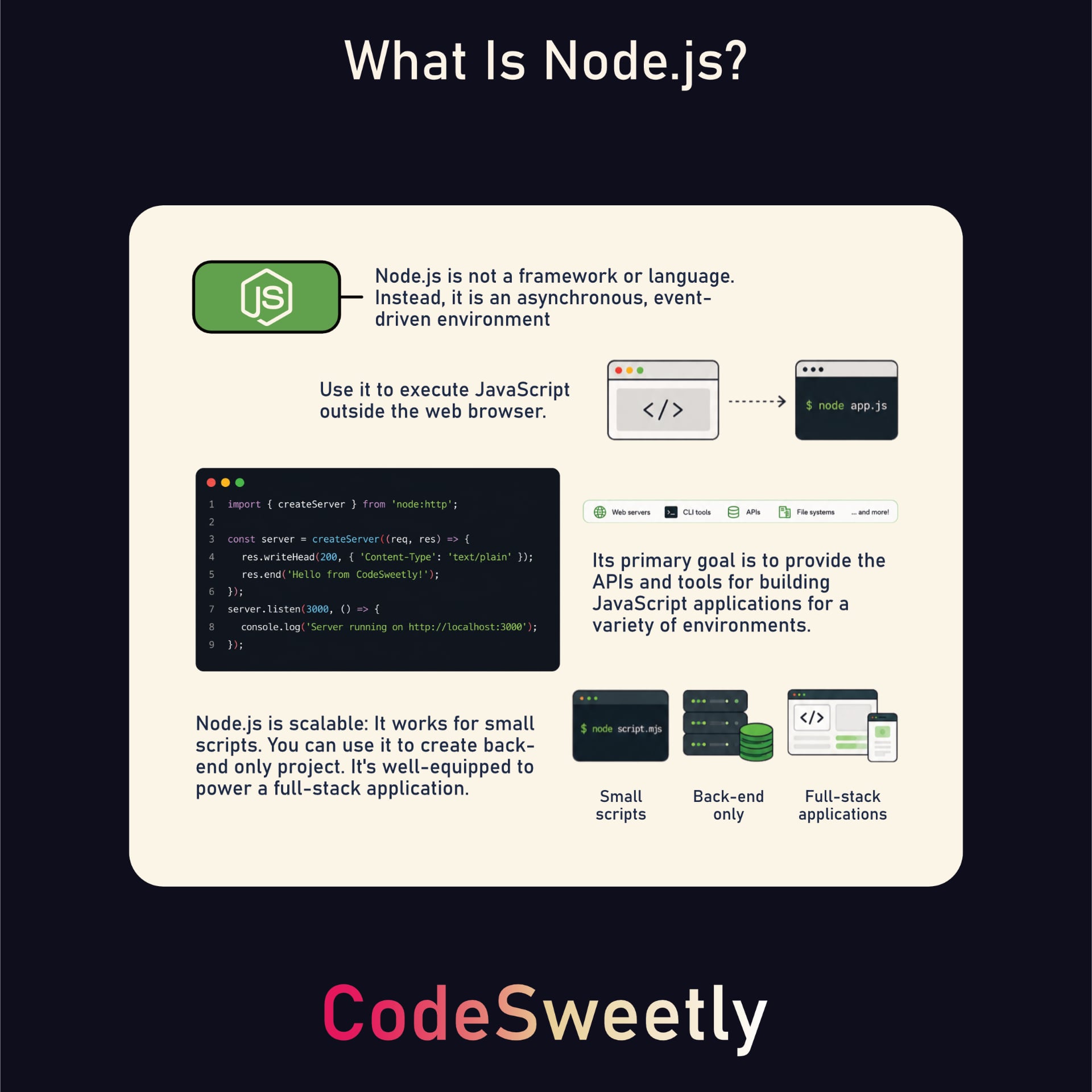 Node.js 和 Express.js 入门指南：服务器、路由、路由器和视图详解