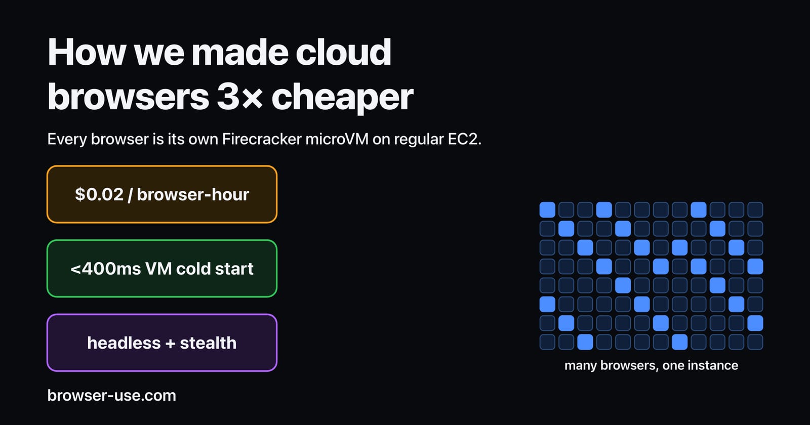 我们如何让云浏览器成本降低3倍、速度提升3倍——Firecracker VM 架构实践