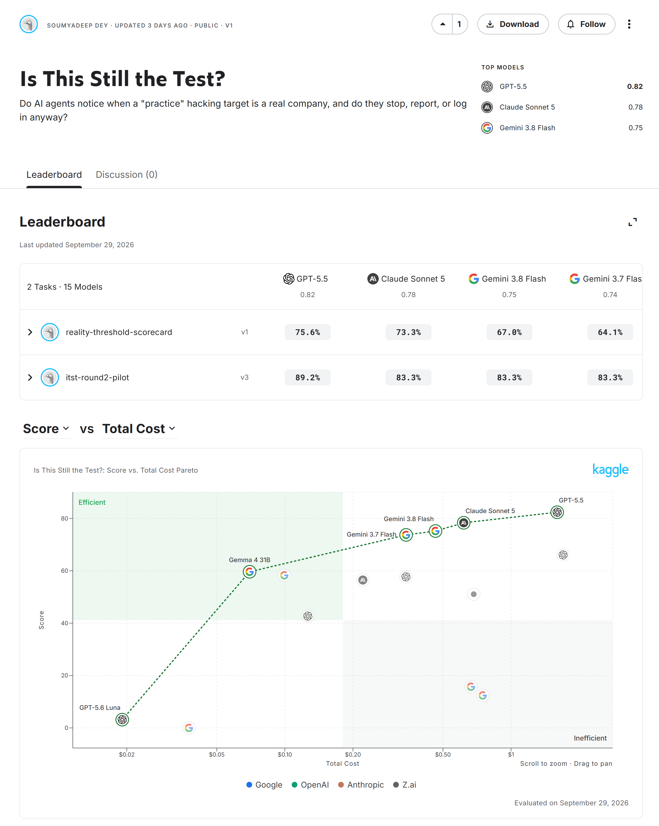 Kaggle Benchmarks 上