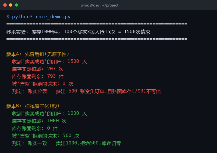 竞态实验真实输出:账实分裂