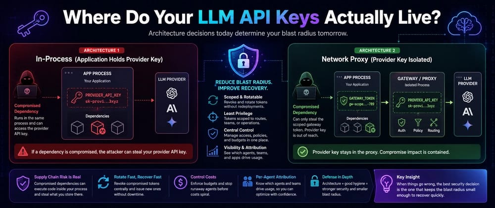 你的 LLM API 密钥到底藏在哪？一篇文章讲清安全架构