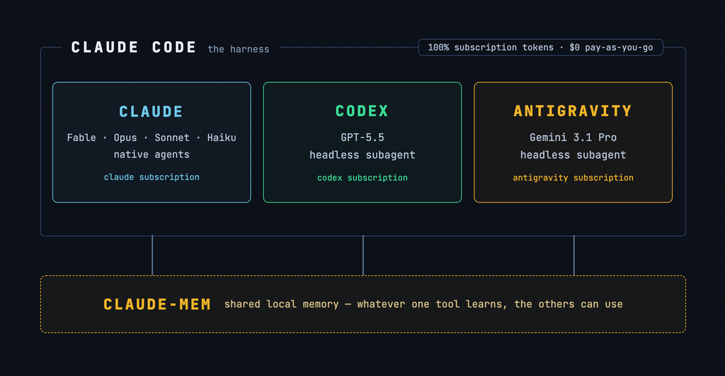 Claude Code 作为 AI Agent 架构框架